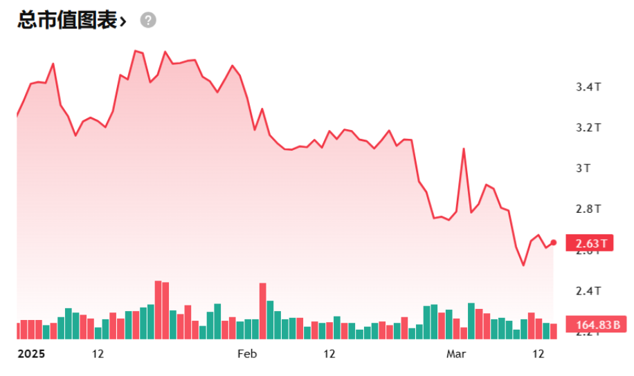 特朗普政府强硬贸易政策及加征关税举措对加密市场的影响与应对