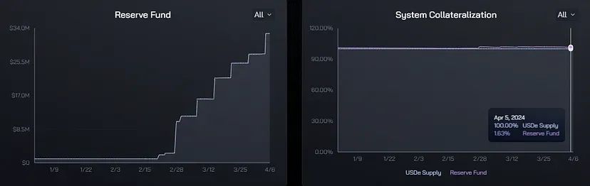 投资者如何确定最优组合_Binance交易所APP的投资判断分析 | 实现最佳投资组合的方式_投资组合的选择步骤