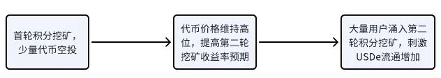 投资组合的选择步骤_Binance交易所APP的投资判断分析 | 实现最佳投资组合的方式_投资者如何确定最优组合