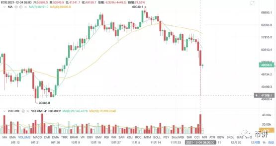 如何跟踪数字货币市场动态_货币跟踪动态数字市场调研_数字货币追踪技术