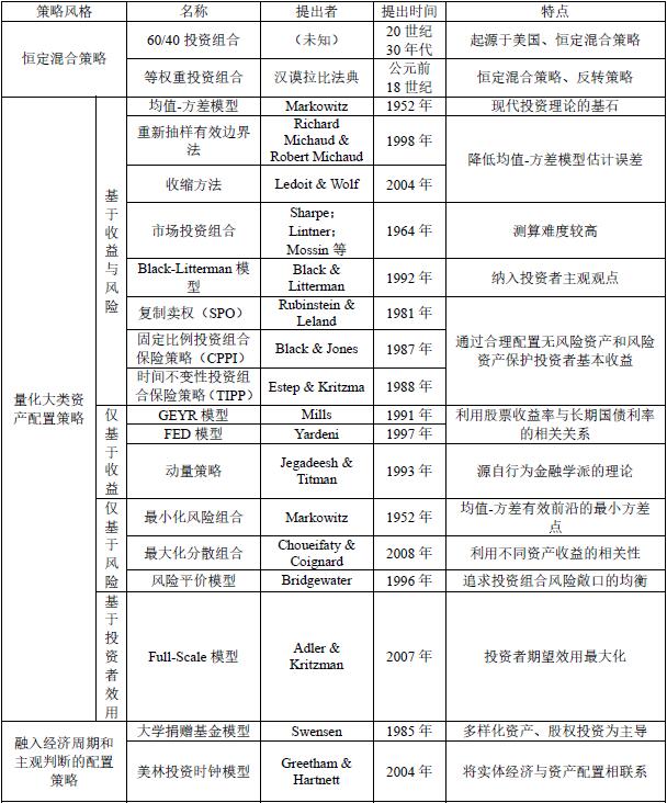 研究数字货币的投资组合管理策略：如何优化资产配置与风险控制_货币风险规避策略_货币风险管理