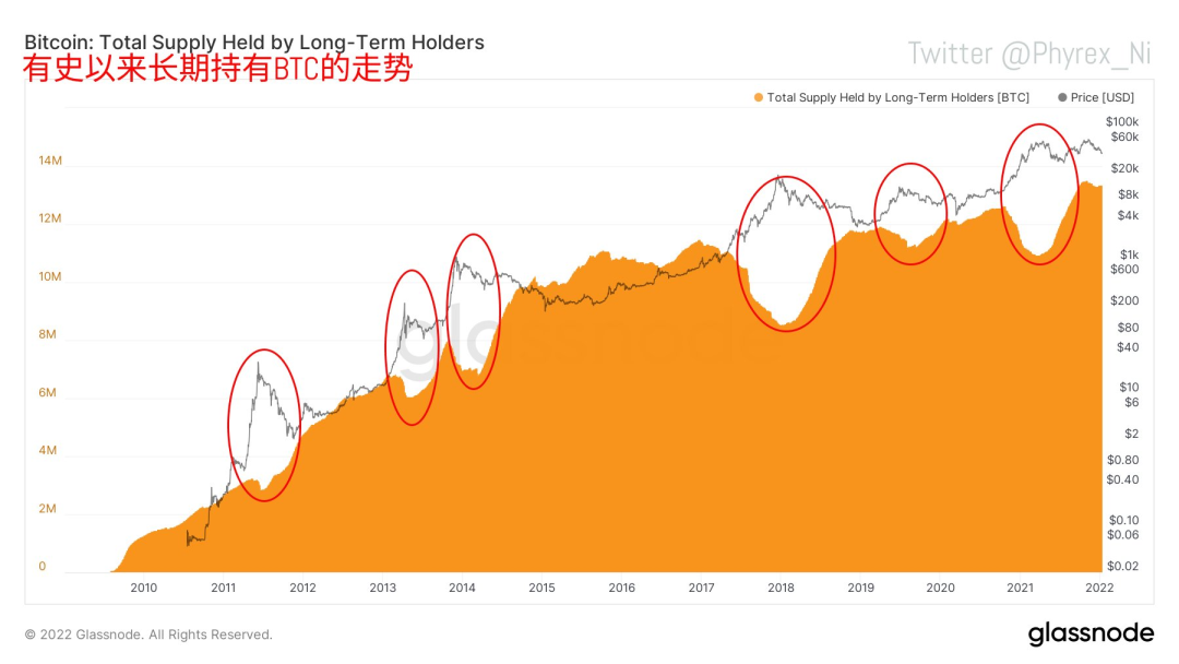 解读加密货币市场的资本流动：资金如何影响价格波动_加密货币的价格波动性_加密货币的资金流动