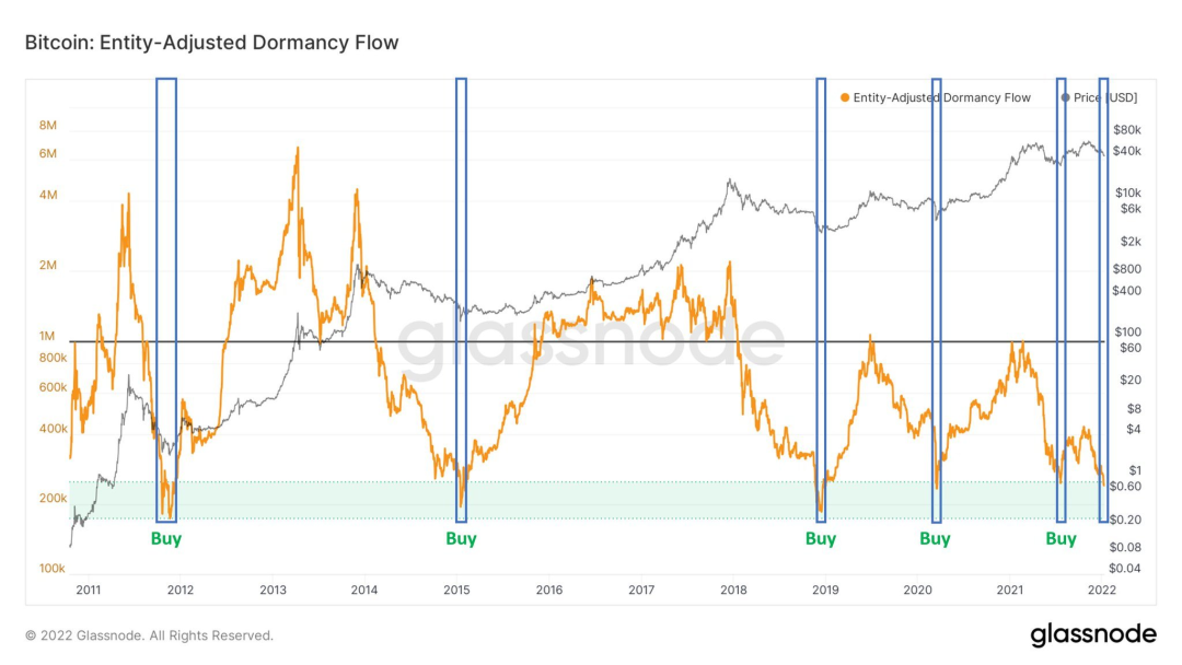 解读加密货币市场的资本流动：资金如何影响价格波动_加密货币的价格波动性_加密货币的资金流动