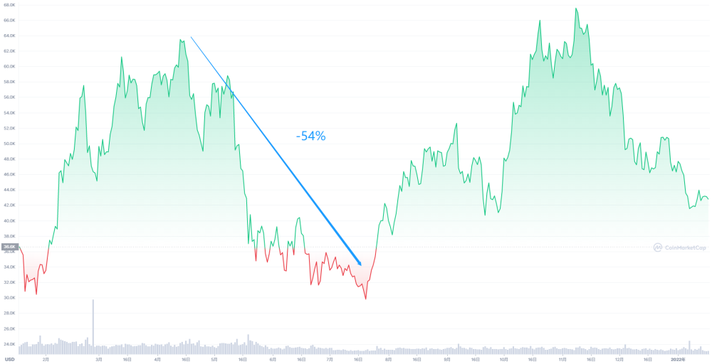 加密货币的价格波动性_解读加密货币市场的资本流动：资金如何影响价格波动_加密货币的资金流动