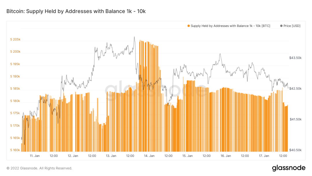 加密货币的价格波动性_加密货币的资金流动_解读加密货币市场的资本流动：资金如何影响价格波动