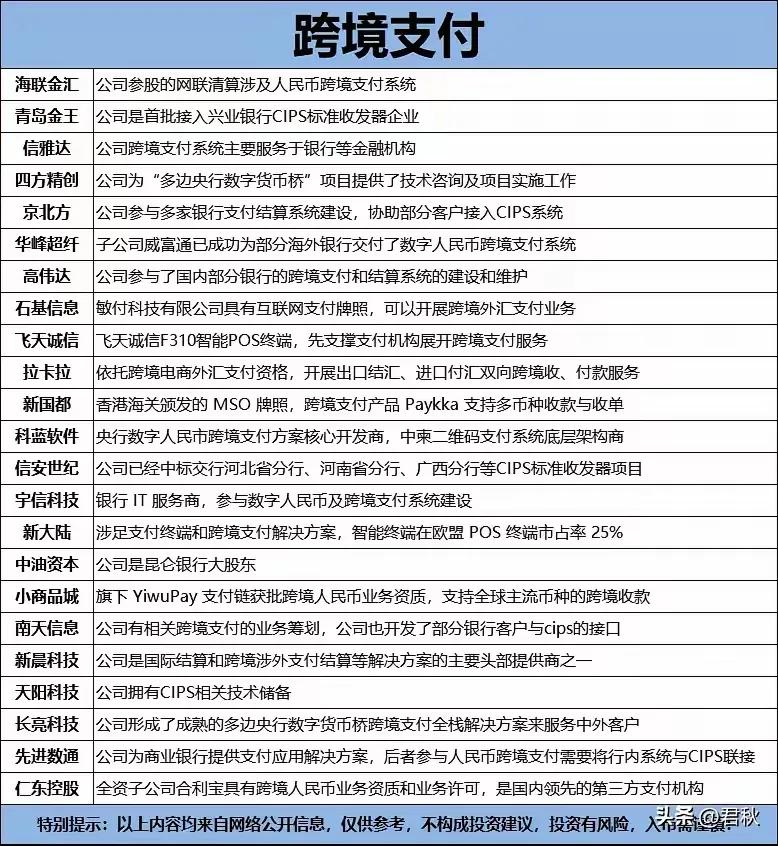 数字货币与微支付的未来_货币支付数字未来微信怎么用_数字货币与支付行业发展变局