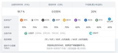 利用USDT实现高效的资产配置_资产配置优化选择_如何让资产配置更有效