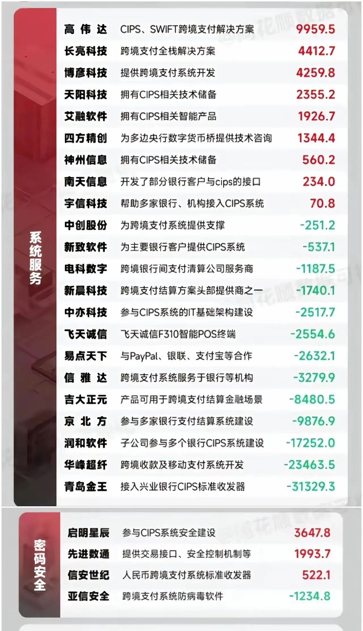 数字货币与微支付的未来_数字货币支付功能_数字货币与支付行业发展变局