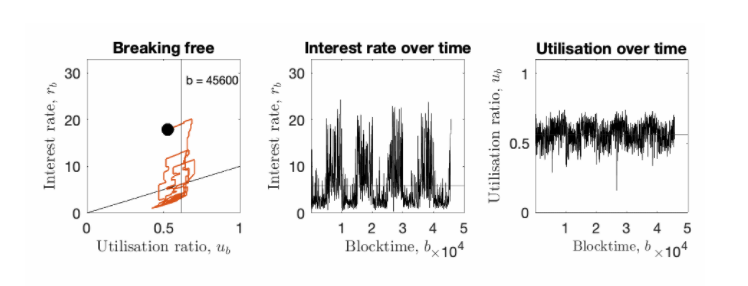 以太坊账号注册流程_以太坊的账户类型有哪些_以太坊APP账户创建过程中必须提供的信息