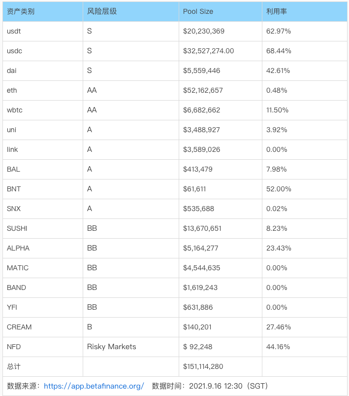 以太坊APP账户创建过程中必须提供的信息_以太坊的账户类型有哪些_以太坊账号注册流程