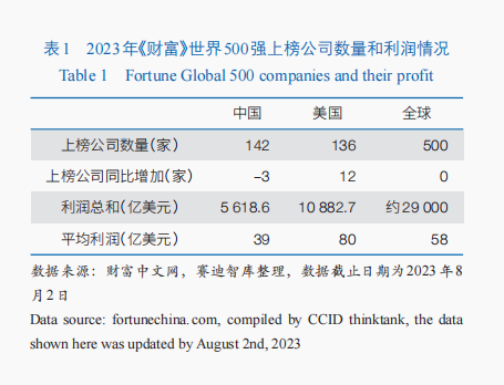 创新驱动发展科技赢得未来_BNB币的未来科技趋势：创新与技术的双重驱动_科技两重性