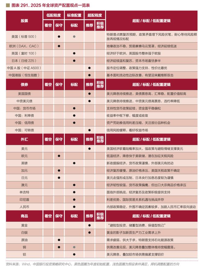 资金优化配置_优化资产配置是什么意思_USDT：助力投资者优化资产配置