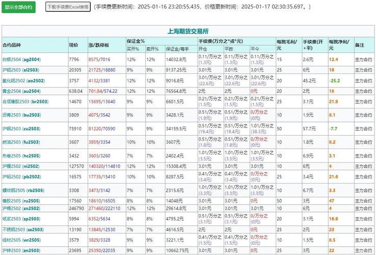 Trust官方应用如何让普通投资者实现交易策略大转变？