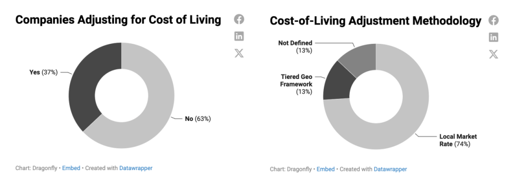 数字货币与劳动力市场的关系：如何影响工作方式与薪酬结构_薪酬的货币形式包括_薪酬的货币形式和非货币形式