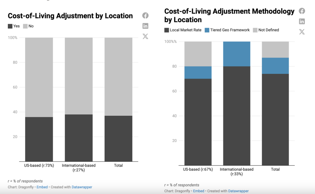 薪酬的货币形式和非货币形式_数字货币与劳动力市场的关系：如何影响工作方式与薪酬结构_薪酬的货币形式包括