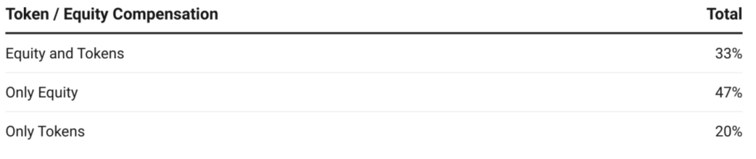 薪酬的货币形式和非货币形式_薪酬的货币形式包括_数字货币与劳动力市场的关系：如何影响工作方式与薪酬结构
