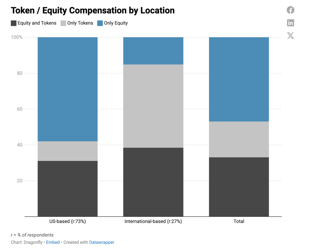 薪酬的货币形式和非货币形式_薪酬的货币形式包括_数字货币与劳动力市场的关系：如何影响工作方式与薪酬结构