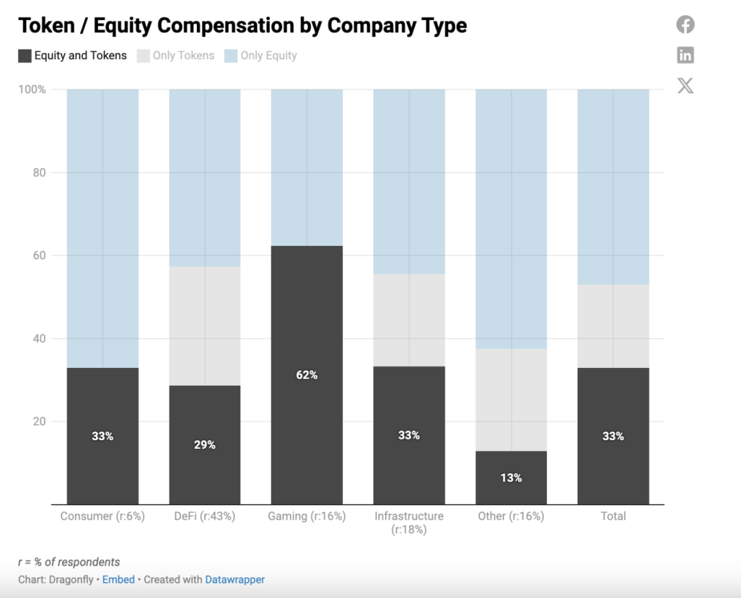 薪酬的货币形式和非货币形式_数字货币与劳动力市场的关系：如何影响工作方式与薪酬结构_薪酬的货币形式包括