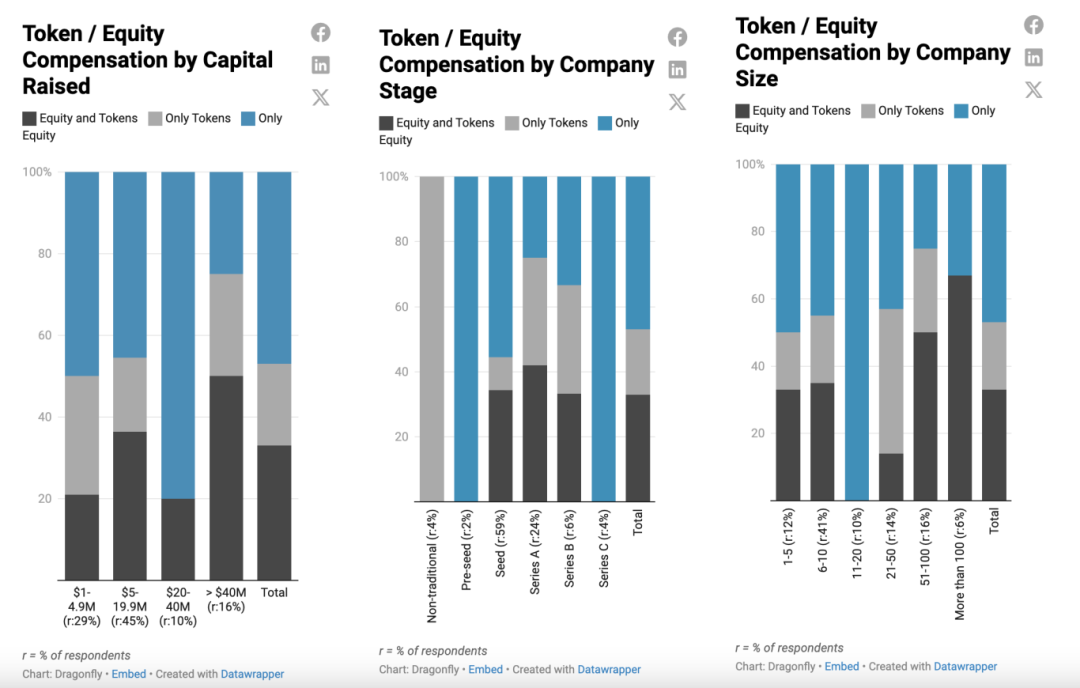 数字货币与劳动力市场的关系：如何影响工作方式与薪酬结构_薪酬的货币形式包括_薪酬的货币形式和非货币形式