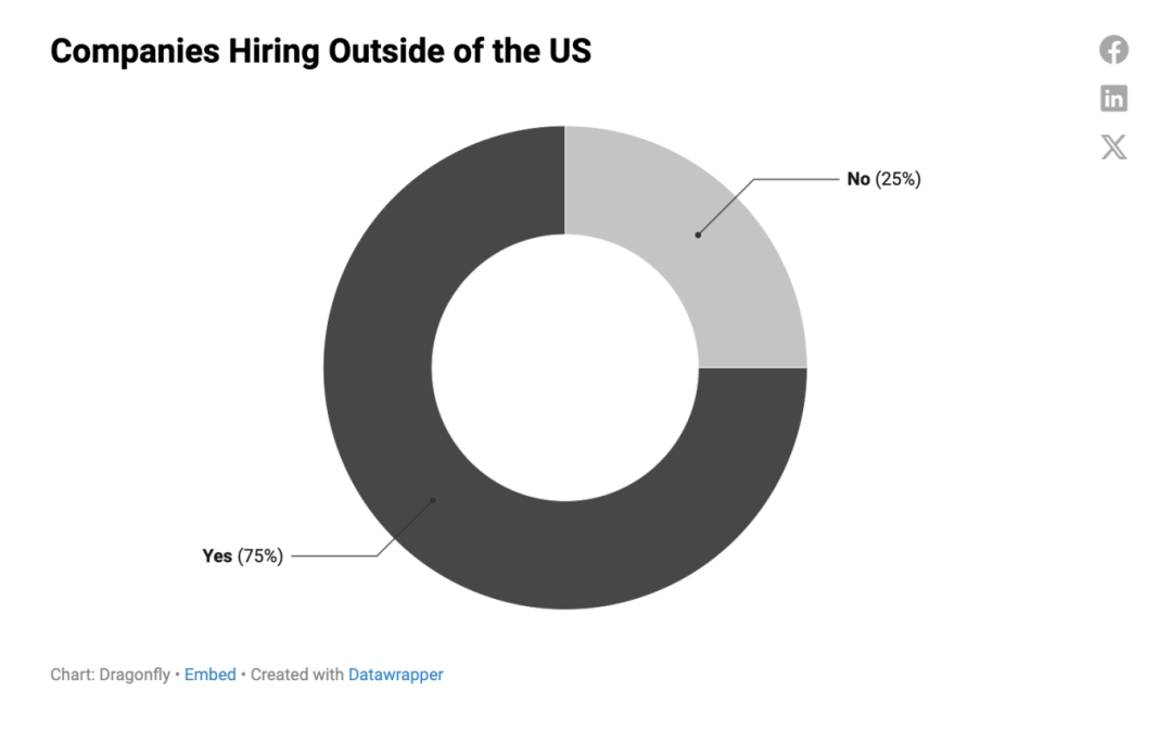 薪酬的货币形式和非货币形式_数字货币与劳动力市场的关系：如何影响工作方式与薪酬结构_薪酬的货币形式包括