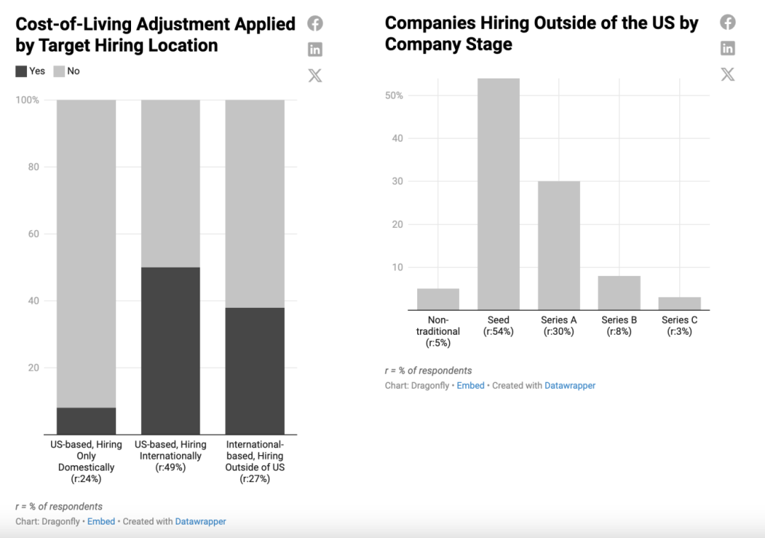薪酬的货币形式包括_薪酬的货币形式和非货币形式_数字货币与劳动力市场的关系：如何影响工作方式与薪酬结构
