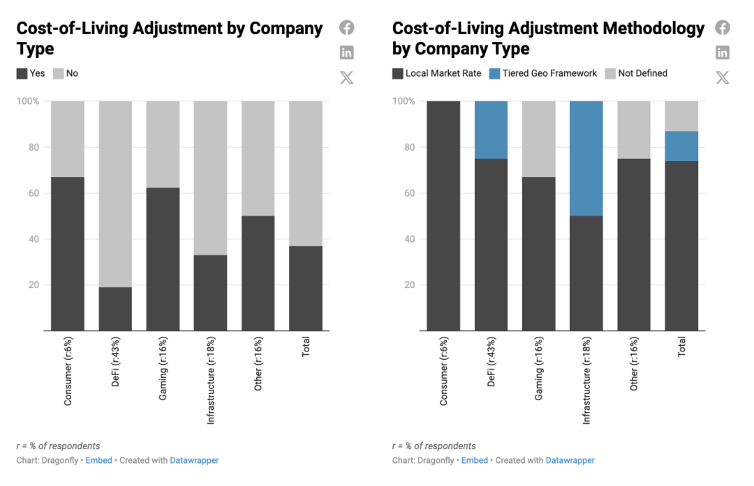 数字货币与劳动力市场的关系：如何影响工作方式与薪酬结构_薪酬的货币形式和非货币形式_薪酬的货币形式包括