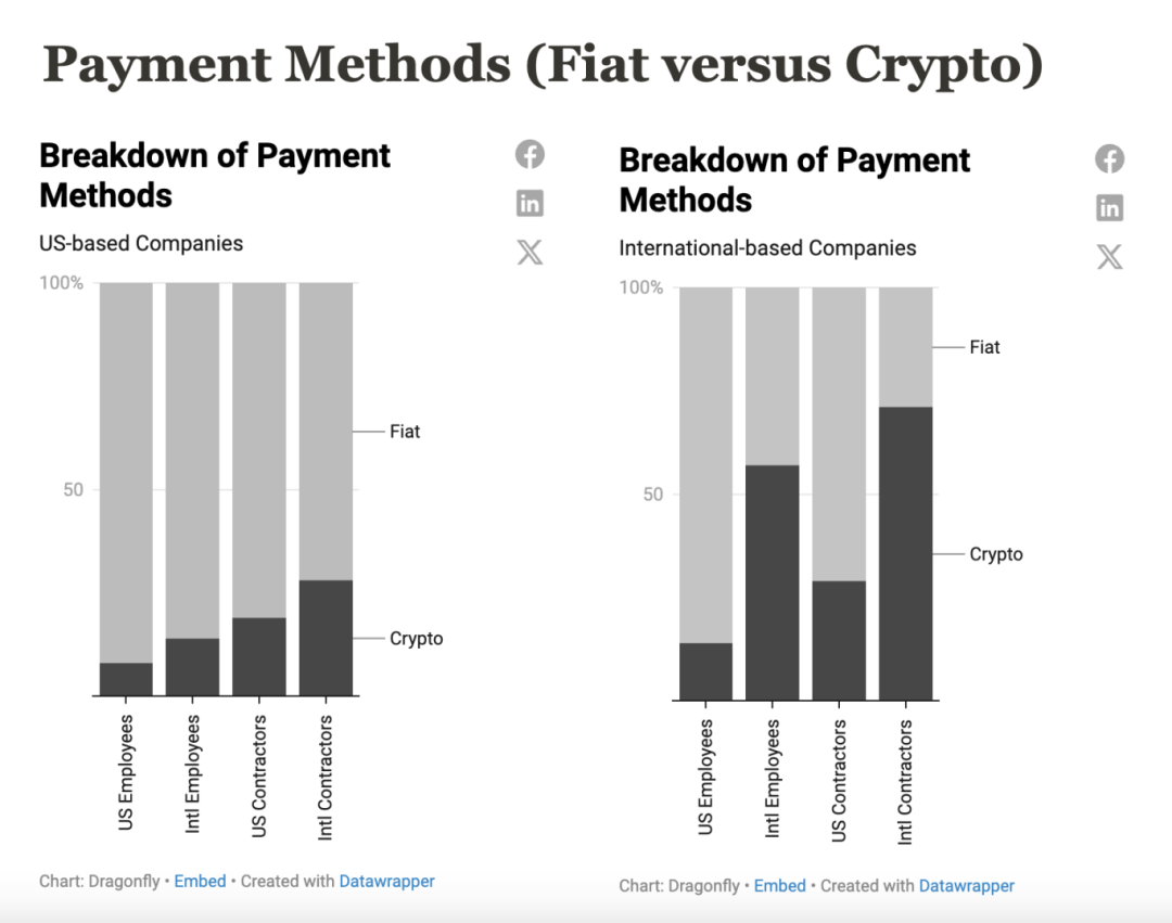 数字货币与劳动力市场的关系：如何影响工作方式与薪酬结构_薪酬的货币形式和非货币形式_薪酬的货币形式包括