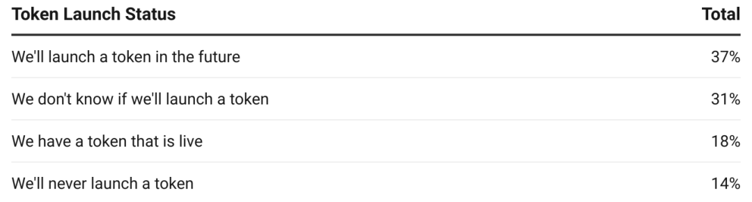 数字货币与劳动力市场的关系：如何影响工作方式与薪酬结构_薪酬的货币形式包括_薪酬的货币形式和非货币形式