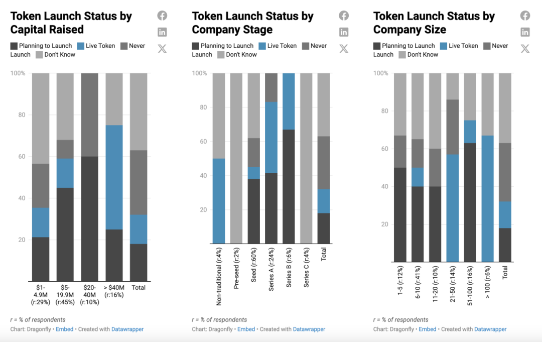 薪酬的货币形式和非货币形式_数字货币与劳动力市场的关系：如何影响工作方式与薪酬结构_薪酬的货币形式包括