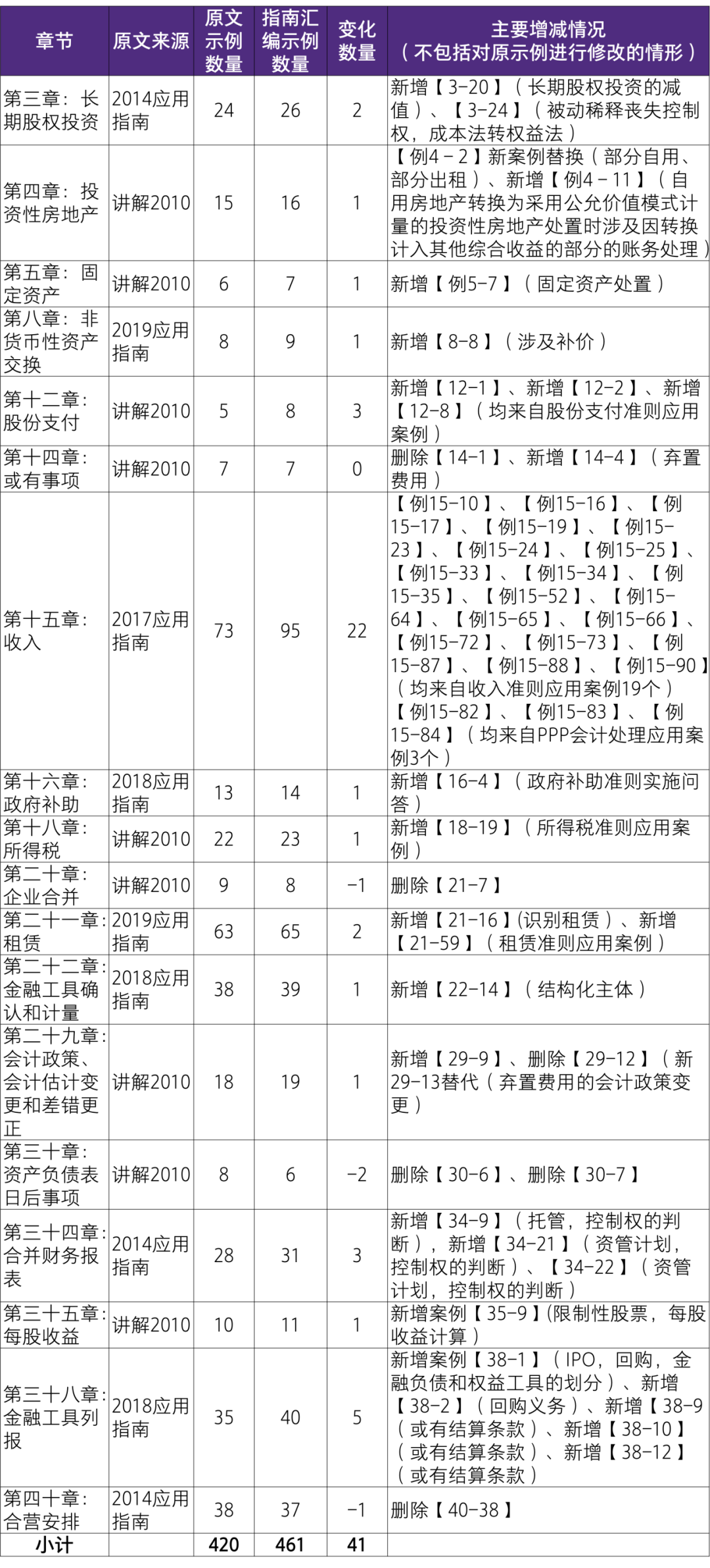 金融工具交易的阶段划分_Binance交易所APP的金融工具使用指南 | 理解不同工具的特点_金融交易的工具