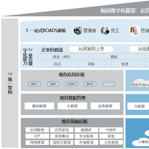 中国上市公司协会开展征集，40个数字化转型优秀案例入选解渴上市公司转型需求