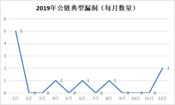 隐私加密货币_去中心化技术如何增强数字货币的隐私_隐私币的未来