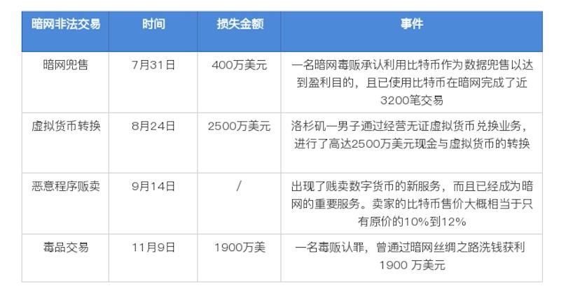 隐私加密货币_隐私币的未来_去中心化技术如何增强数字货币的隐私