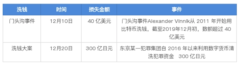隐私加密货币_去中心化技术如何增强数字货币的隐私_隐私币的未来