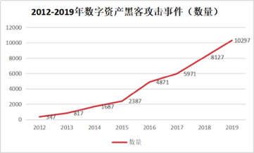 隐私加密货币_隐私币的未来_去中心化技术如何增强数字货币的隐私