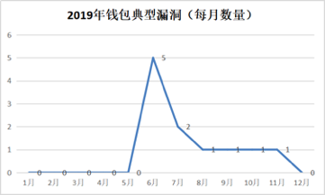 隐私加密货币_隐私币的未来_去中心化技术如何增强数字货币的隐私