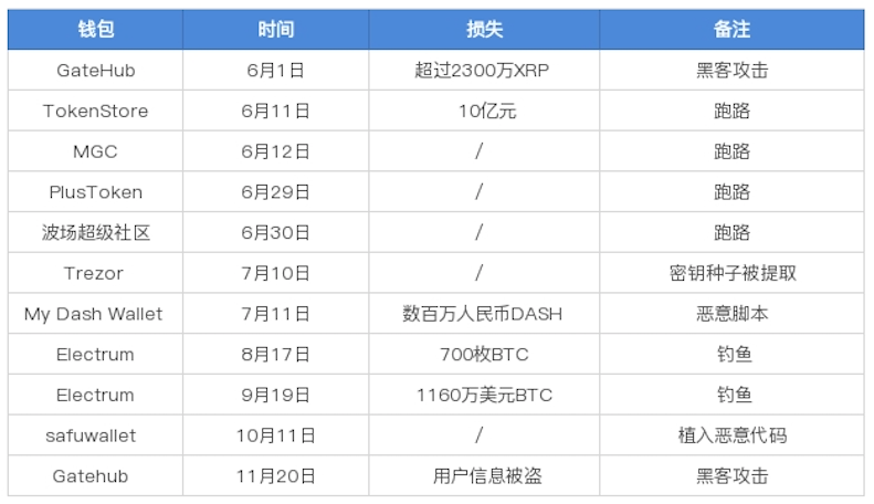 去中心化技术如何增强数字货币的隐私_隐私币的未来_隐私加密货币