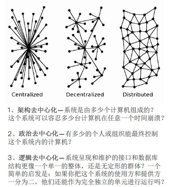 围绕Web2.0、P2P及区块链的去中心化相关探讨与文章摘录