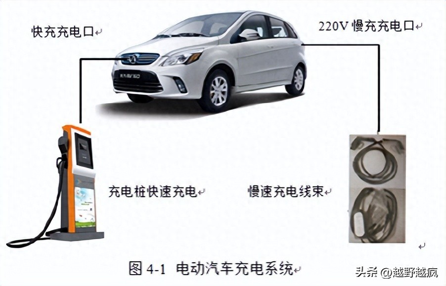 电动充电汽车设备选择什么_如何选择电动汽车的充电设备？_电动汽车充电设备有哪些类型