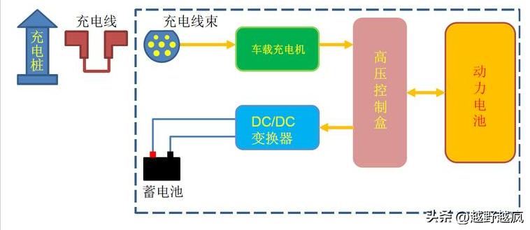 电动充电汽车设备选择什么_如何选择电动汽车的充电设备？_电动汽车充电设备有哪些类型