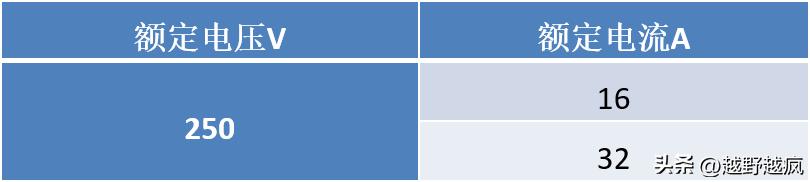 如何选择电动汽车的充电设备？_电动汽车充电设备有哪些类型_电动充电汽车设备选择什么