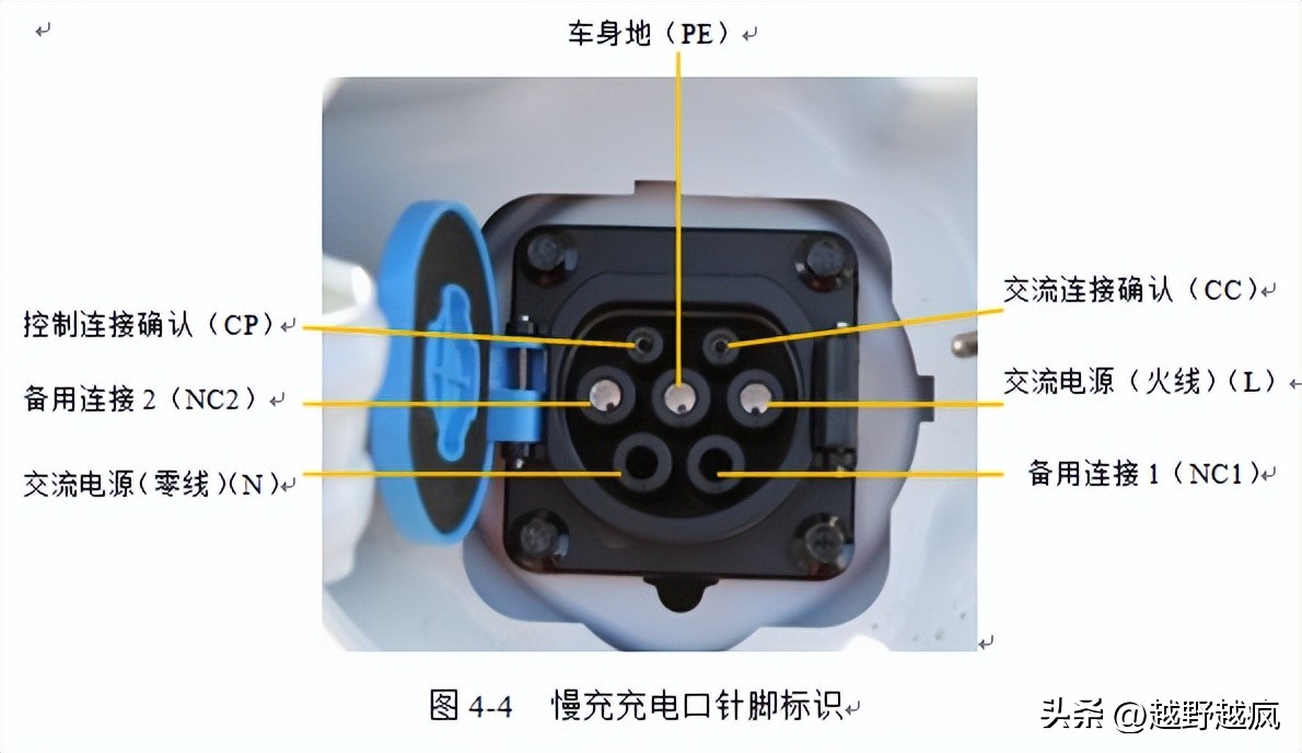 电动充电汽车设备选择什么_如何选择电动汽车的充电设备？_电动汽车充电设备有哪些类型