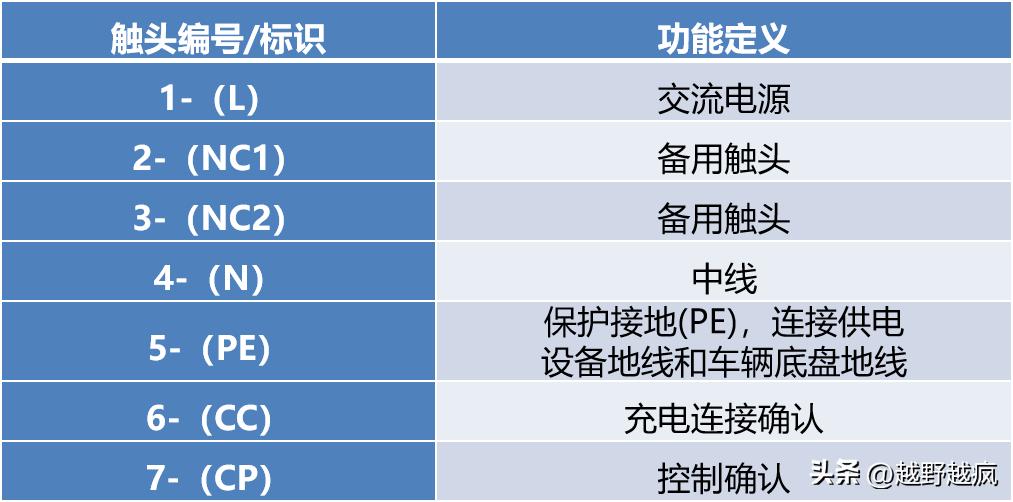 电动汽车充电设备有哪些类型_如何选择电动汽车的充电设备？_电动充电汽车设备选择什么