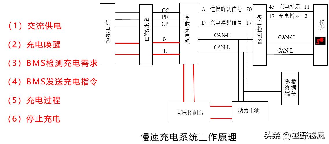 如何选择电动汽车的充电设备？_电动充电汽车设备选择什么_电动汽车充电设备有哪些类型